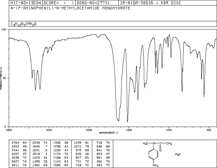 4'-Amino-N-methylacetanilide(119-63-1) IR2