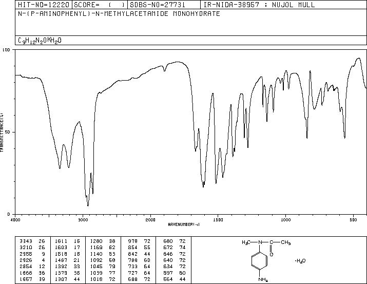 4'-Amino-N-methylacetanilide(119-63-1) IR2