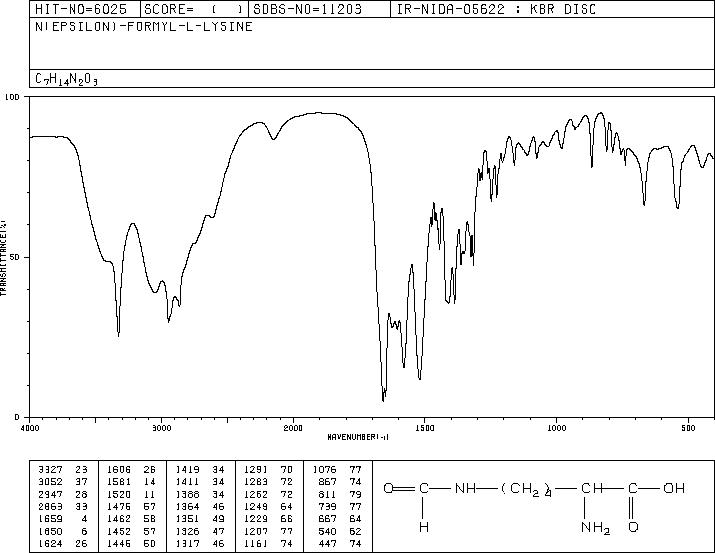 N-EPSILON-FORMYL-L-LYSINE(1190-48-3) Raman