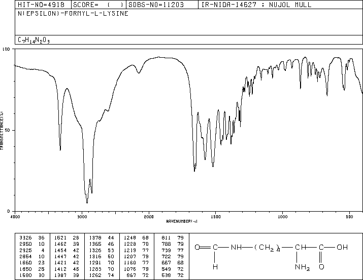 N-EPSILON-FORMYL-L-LYSINE(1190-48-3) Raman