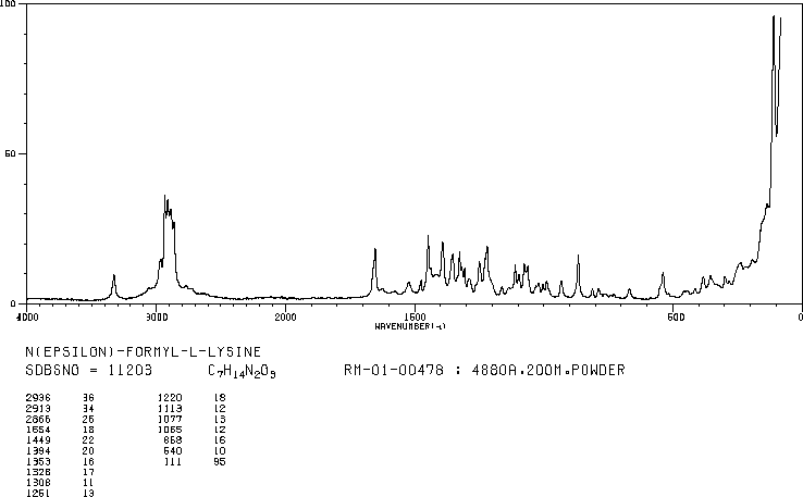 N-EPSILON-FORMYL-L-LYSINE(1190-48-3) Raman