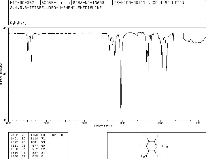 1,3-DIAMINO-2,4,5,6-TETRAFLUOROBENZENE(1198-63-6) MS