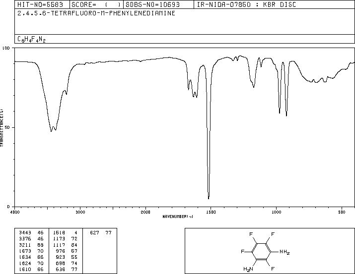 1,3-DIAMINO-2,4,5,6-TETRAFLUOROBENZENE(1198-63-6) MS