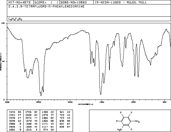 1,3-DIAMINO-2,4,5,6-TETRAFLUOROBENZENE(1198-63-6) MS