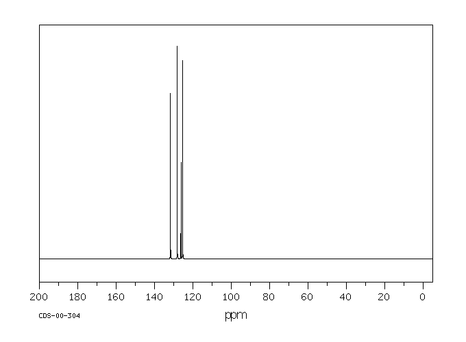 Anthracene(120-12-7) Raman