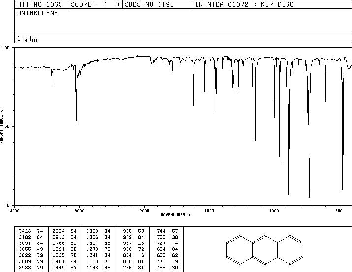 Anthracene(120-12-7) MS