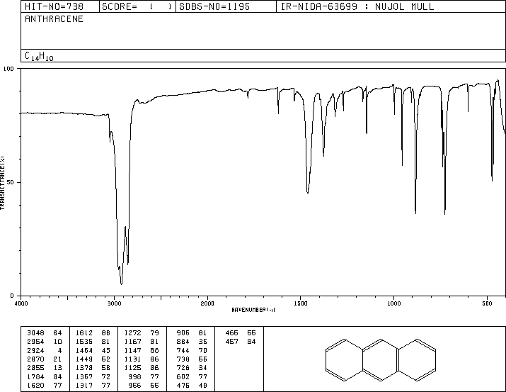 Anthracene(120-12-7) Raman