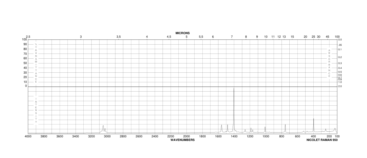 Anthracene(120-12-7) Raman