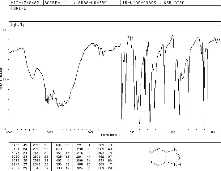 Purine(120-73-0) <sup>13</sup>C NMR