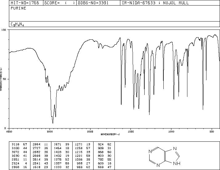 Purine(120-73-0) <sup>13</sup>C NMR