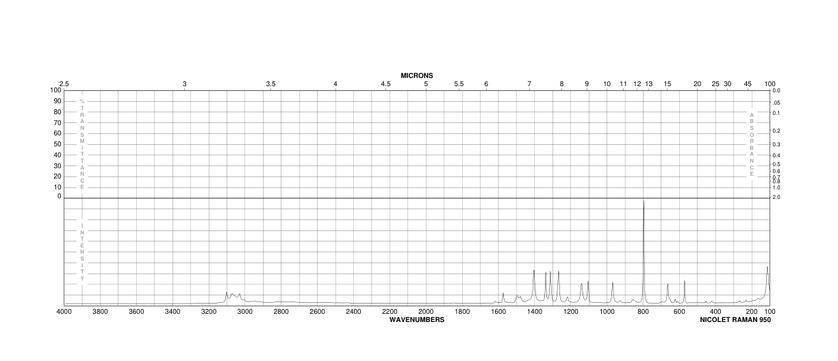 Purine(120-73-0) <sup>13</sup>C NMR