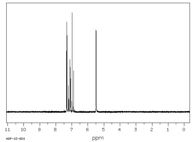 2,4-Dichlorophenol(120-83-2) IR1