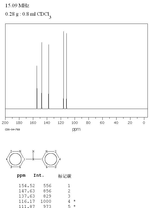 2,2'-DIPYRIDYLAMINE(1202-34-2) IR2