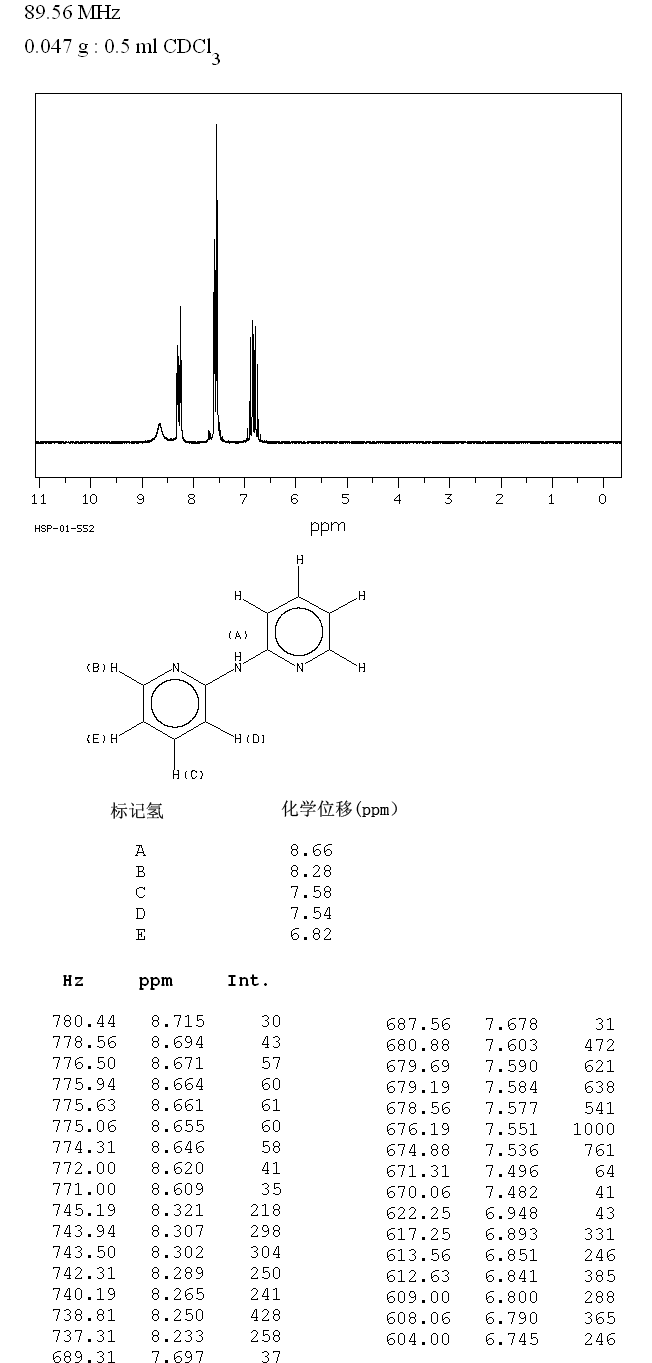 2,2'-DIPYRIDYLAMINE(1202-34-2) IR2