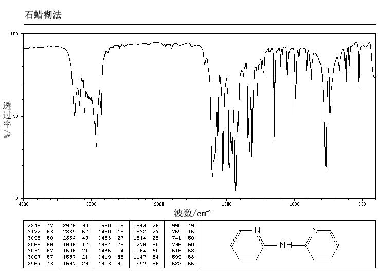 2,2'-DIPYRIDYLAMINE(1202-34-2) IR2