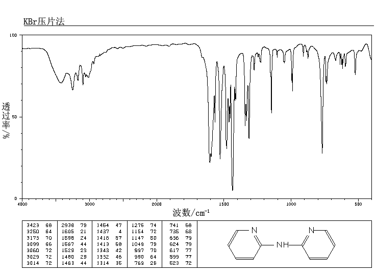 2,2'-DIPYRIDYLAMINE(1202-34-2) IR2