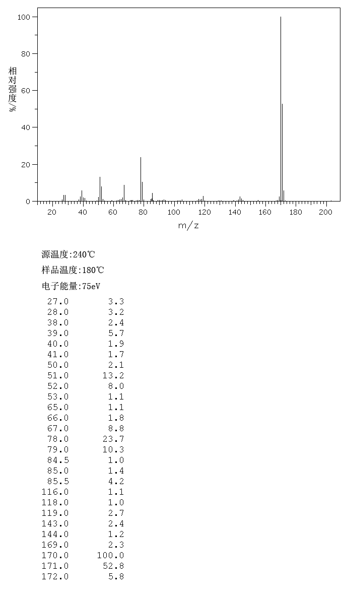 2,2'-DIPYRIDYLAMINE(1202-34-2) IR2