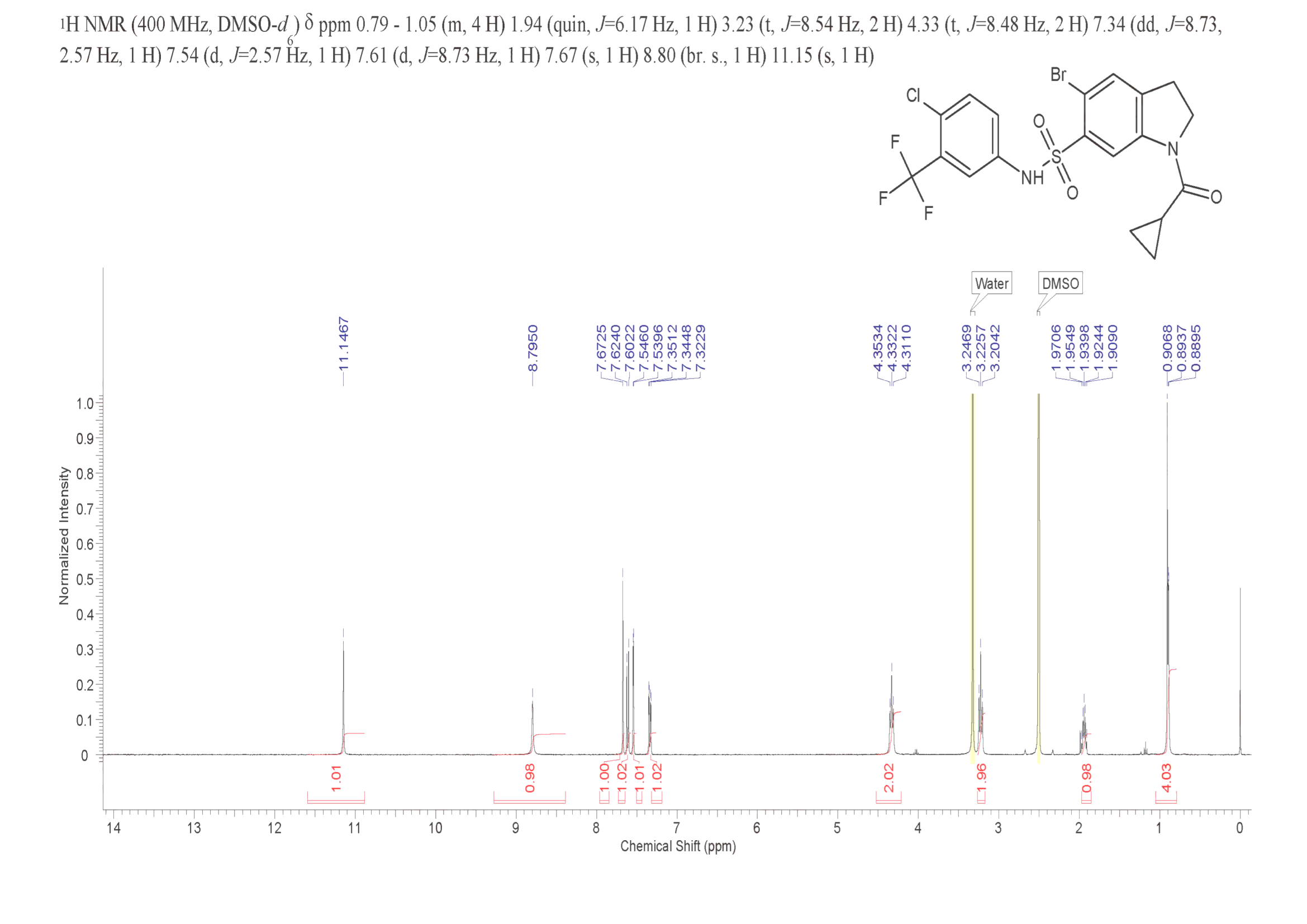 1H-Indole-6-sulfonamide, 5-bromo-N-[4-chloro-3-(trifluoromethyl)phenyl]-1-(cyclopropylcarbonyl)-2,3-dihydro-(1207660-00-1) <sup>1</sup>H NMR