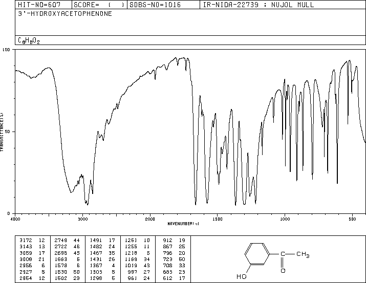 3'-Hydroxyacetophenone(121-71-1) MS