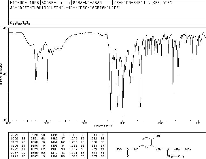 N-(3-(DIETHYLAMINO)METHYL)-4-HYDROXYPHENYLACETAMIDE(121-78-8) IR1