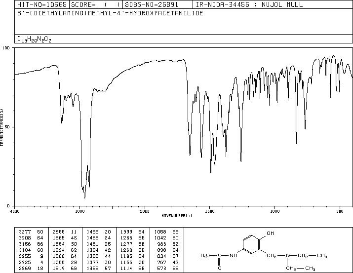 N-(3-(DIETHYLAMINO)METHYL)-4-HYDROXYPHENYLACETAMIDE(121-78-8) IR1