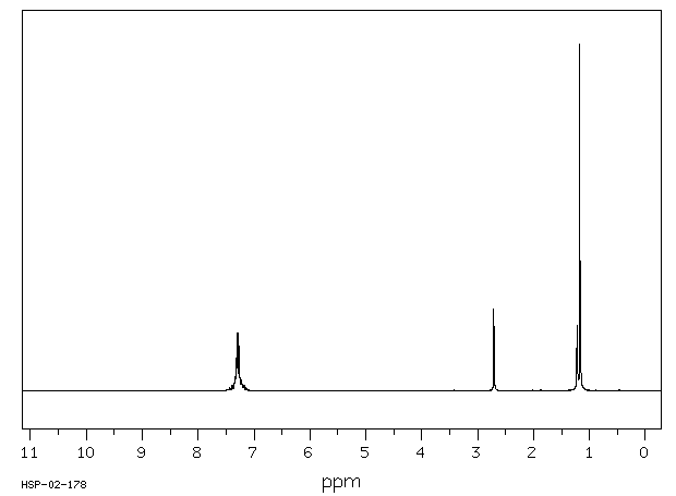 PHENTERMINE(122-09-8) IR1