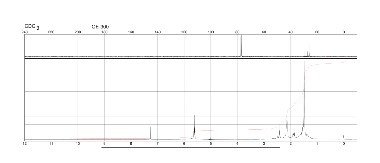 Chlorobis(cyclooctene)rhodium(I) dimer(12279-09-3) <sup>1</sup>H NMR