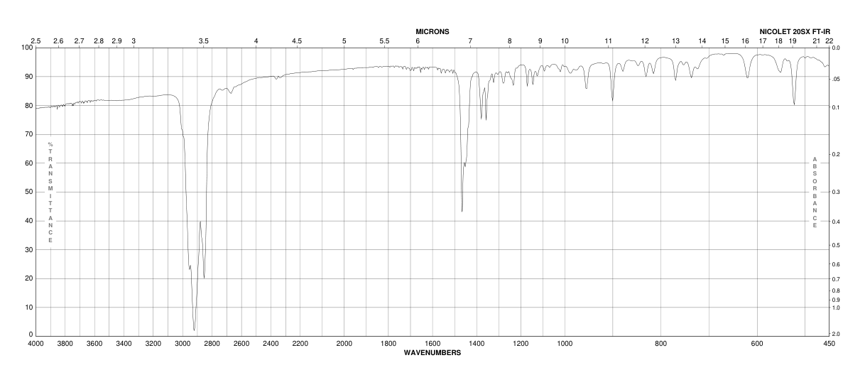 Chlorobis(cyclooctene)rhodium(I) dimer(12279-09-3) <sup>1</sup>H NMR