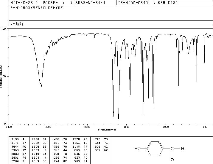 4-Hydroxybenzaldehyde(123-08-0) MS