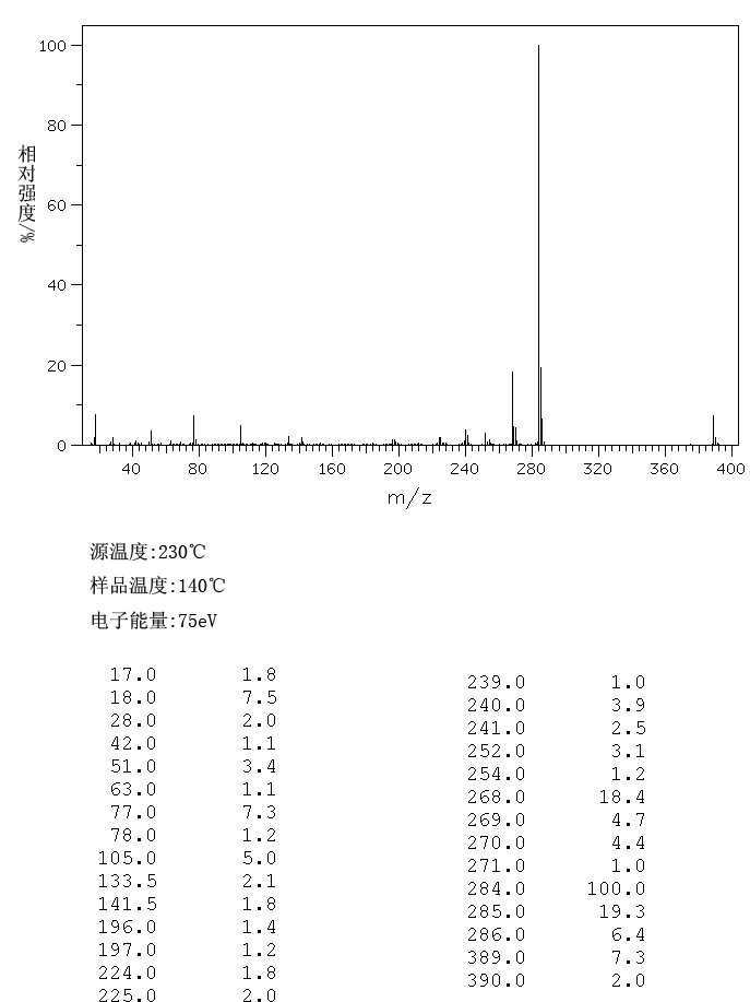 BENZOYL LEUCO METHYLENE BLUE(1249-97-4) IR1