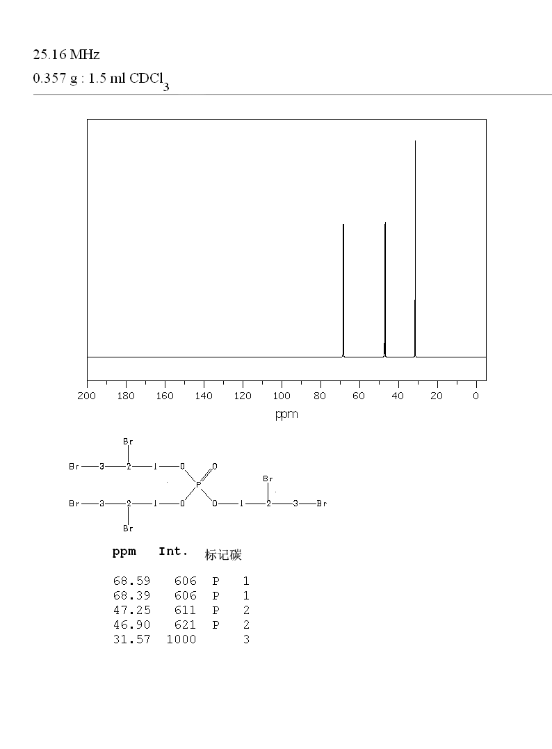 Tris(2,3-dibromopropyl)phosphate(126-72-7) Raman