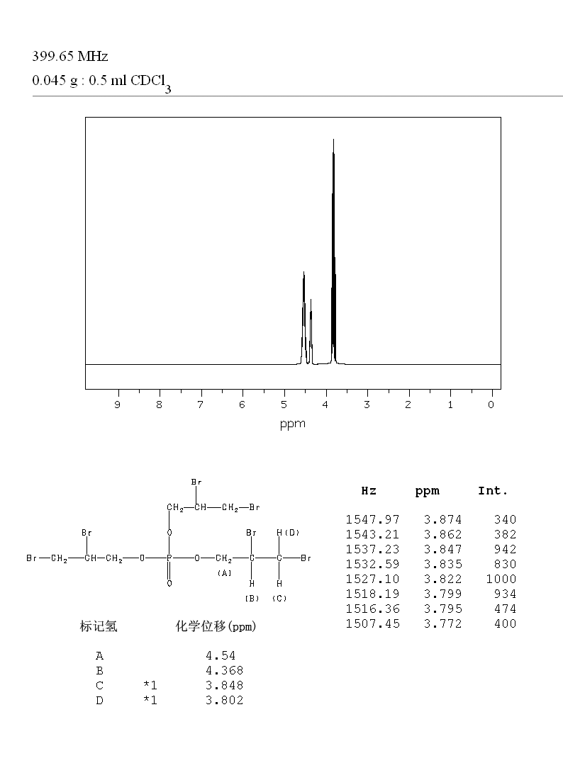 Tris(2,3-dibromopropyl)phosphate(126-72-7) Raman