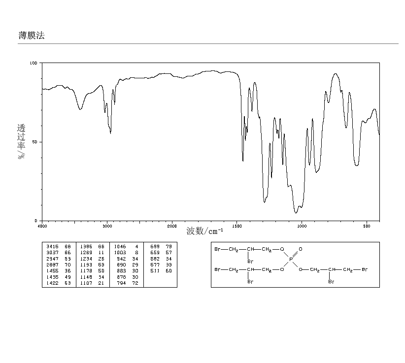 Tris(2,3-dibromopropyl)phosphate(126-72-7) Raman