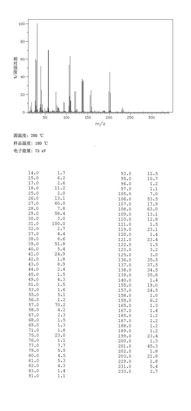 Tris(2,3-dibromopropyl)phosphate(126-72-7) Raman