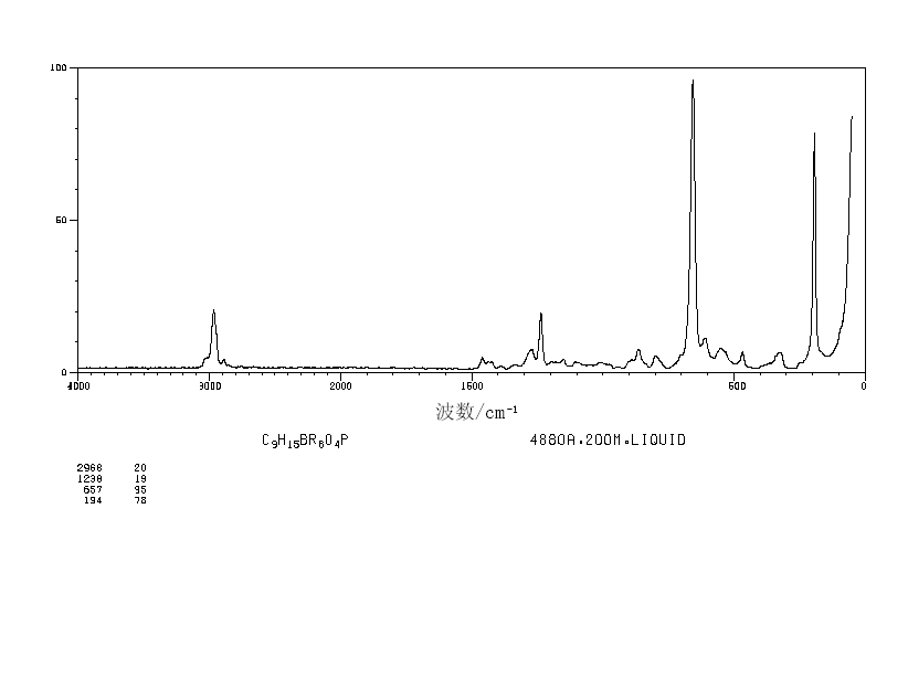 Tris(2,3-dibromopropyl)phosphate(126-72-7) Raman