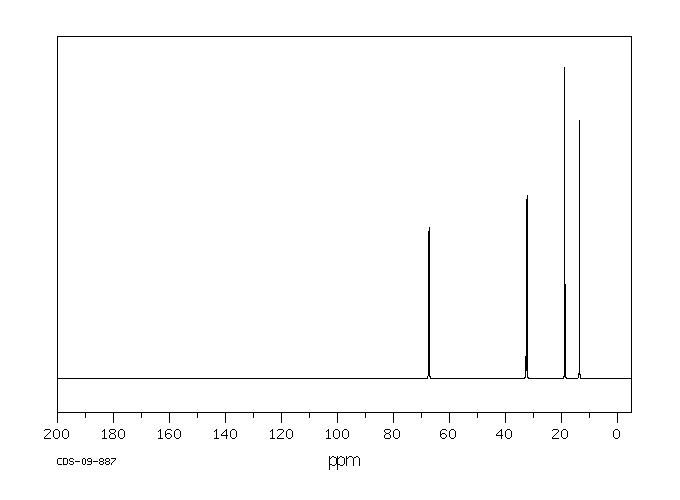 Tributyl phosphate(126-73-8) MS