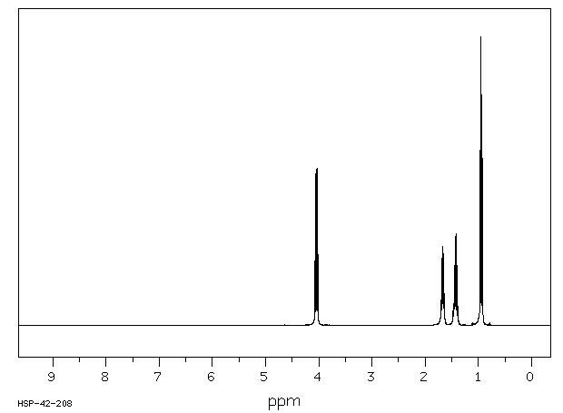 Tributyl phosphate(126-73-8) MS