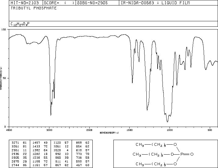 Tributyl phosphate(126-73-8) MS