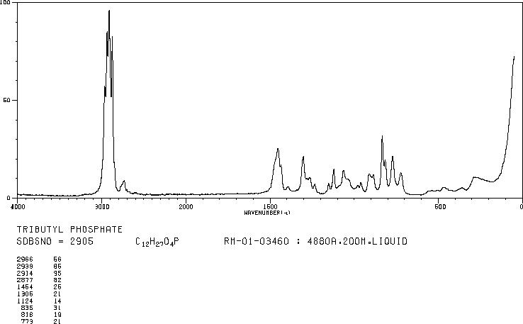 Tributyl phosphate(126-73-8) MS