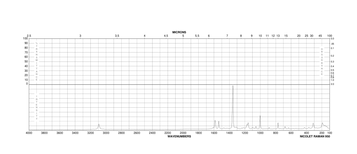 Sodium 3-nitrobenzenesulphonate(127-68-4) IR2