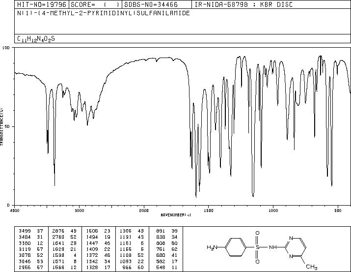 Sulfamerazine(127-79-7) MS