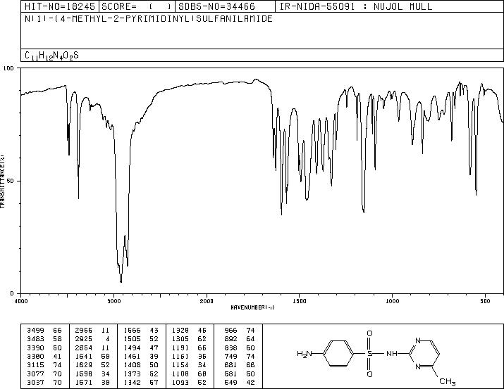 Sulfamerazine(127-79-7) MS