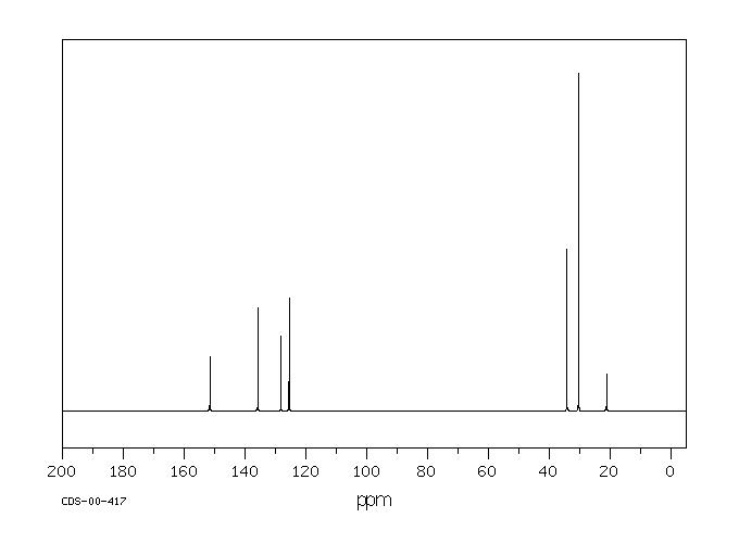 Butylated Hydroxytoluene(128-37-0)IR