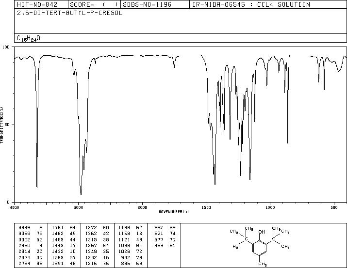 Butylated Hydroxytoluene(128-37-0)IR