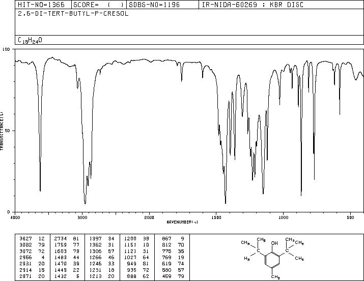 Butylated Hydroxytoluene(128-37-0)IR