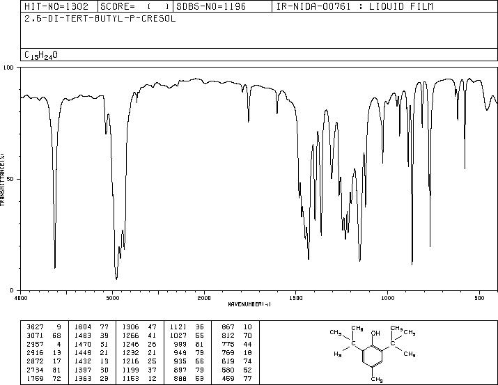 Butylated Hydroxytoluene(128-37-0)IR