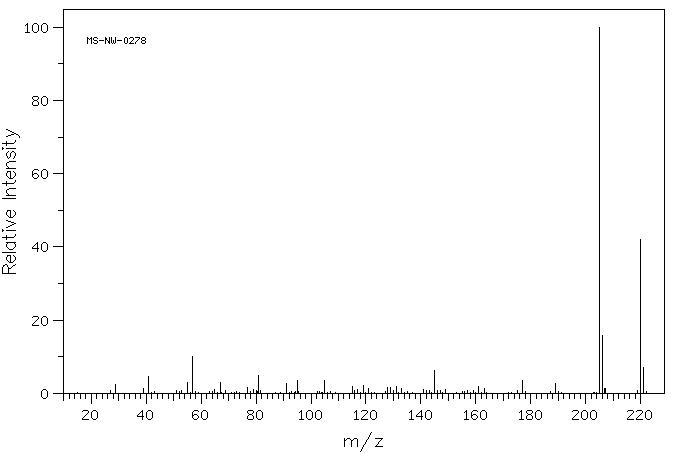 Butylated Hydroxytoluene(128-37-0)IR