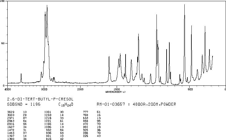 Butylated Hydroxytoluene(128-37-0)IR