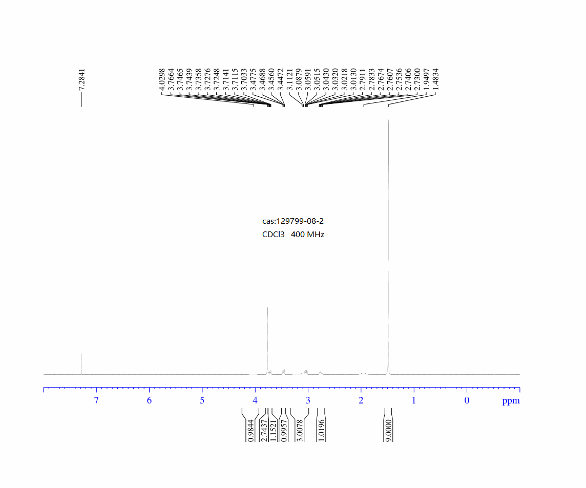 METHYL 4-BOC-PIPERAZINE-2-CARBOXYLATE(129799-08-2) <sup>1</sup>H NMR