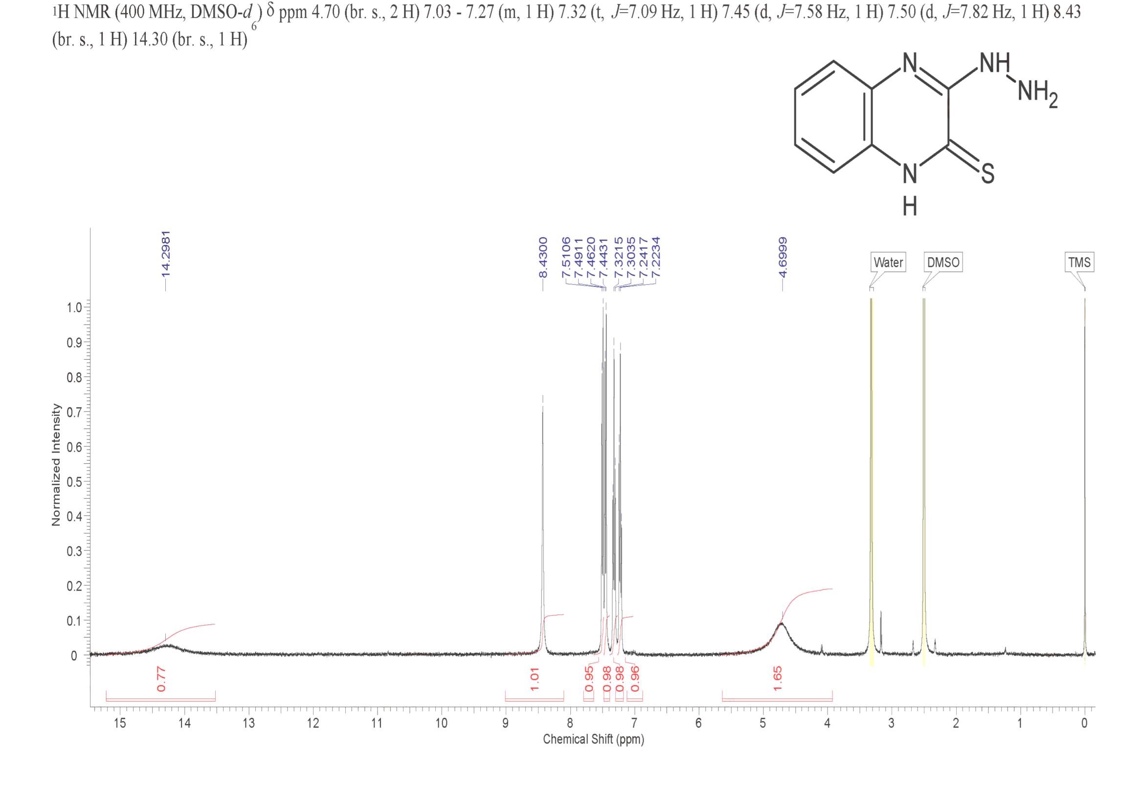 3-HYDRAZINO-QUINOXALINE-2-THIOL(13080-21-2) <sup>1</sup>H NMR